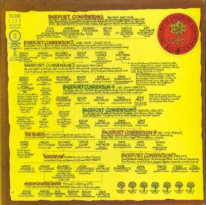 Hassle-Free Returns Fairport Convention The History Of Fairport Convention - 80s Italian 2-LP vinyl set
